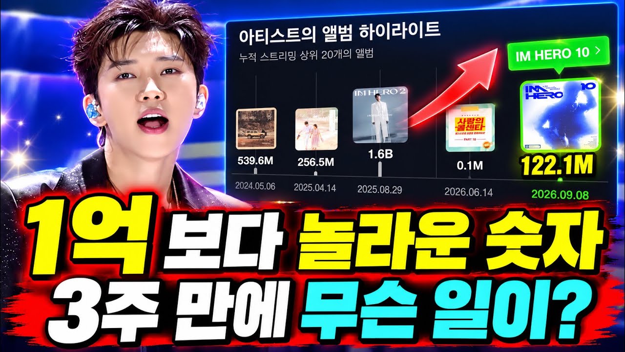 임영웅 IM HERO 10 한 달도 안 돼 멜론 1억! 그런데 더 놀라운 숫자가 있다