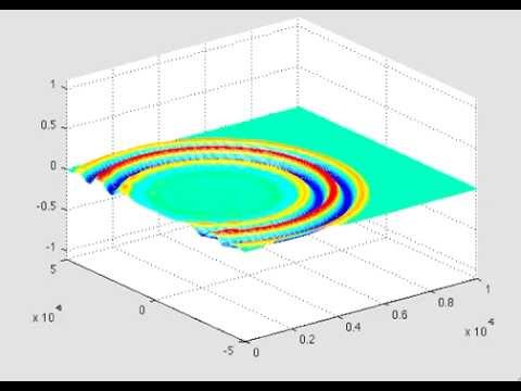 2D wave equation
