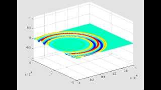 2D wave equation