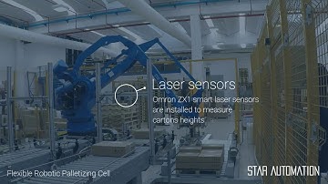 Flexible Robotic Palletizing Cell