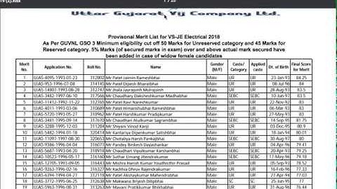 UGVCL Result 2019: Vidyut Sahayak (Jr. Engineer - Civil / Electrical)