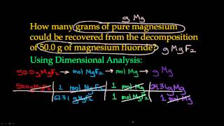 U8.7 Compound Stoichiometry Percent Comp vs DA