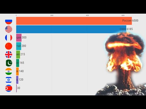 ТОП 9 стран по количеству ЯДЕРНОГО ОРУЖИЯ (1945-2020) | AllStata