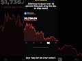 ETHEREUM Could Make a Huge Move Next! Buy, Sell or Hold? Complete ETH Market Analysis for Investors