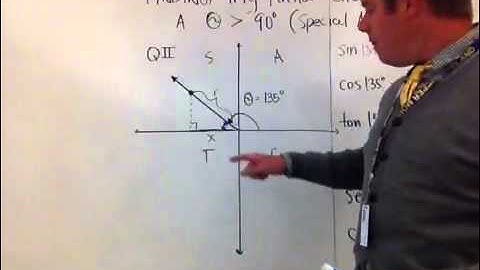 Finding trig ratios of a non acute angle