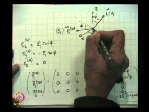 Non - Linear Optics (Contd...) - YouTube