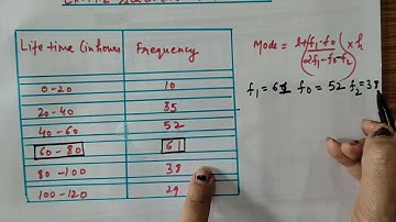 Ex-14.2 Q2 | Statistics | Chapter -14 |Ncert class 10th maths|cbsc