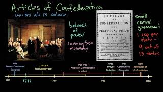 The Articles of Confederation   Period 3  1754 1800   AP US History