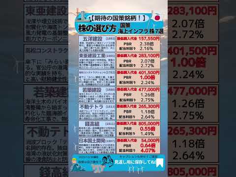 🇯🇵国土強靭化で伸びる 海洋インフラ（マリコン）注目株 7選🛡️