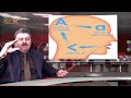 الفبای طبیعی ایرانیک یادگار اصلاحات استاد ذبیح بهروز و دکتر رضاهازلی درخط رونیک اقوام ایرانی سکایی 