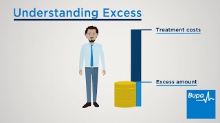 Bupa By You health insurance | Understanding excess