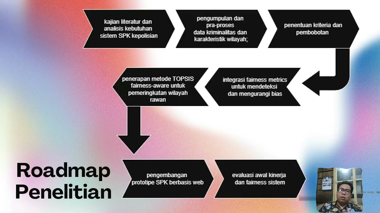 Presentasi SPK Berbasis Fairness untuk Alokasi Personel Patroli pada Wilayah Rawan Kejahatan