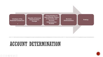 Account Determination in SAP Business ByDesign