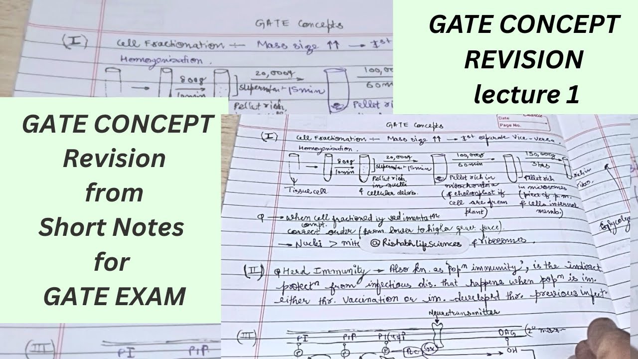 GATE 2026 Life Sciences Revision | Concepts + PYQs 