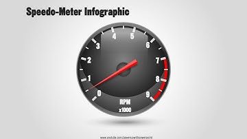 17.Create REALISTIC SPEEDO-METER Infographic|Powerpoint Presentation|Graphic Design|Free Template