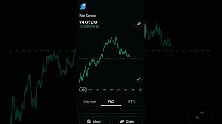 #trading #stockmarket #sensexexpiry #nifty50 #banknifty #indextrading