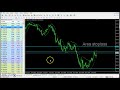 Forex Trading Strategy - YouTube