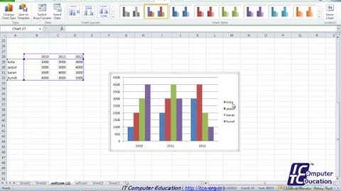 MS Excel Class-8 Shapes, Smart Art, Screen Shot, Charts ( IT Computer Education )