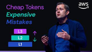 Cheaper Tokens, Bigger AI Bills: A Three-Layer Model for AI Efficiency