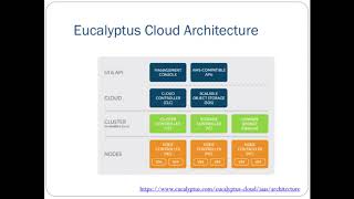 2.7 IaaS - Eucalyptus Cloud Architecture
