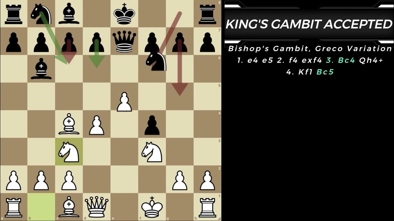 King's Gambit Accepted Bishop's Gambit #chess #chesstok #chessopenings