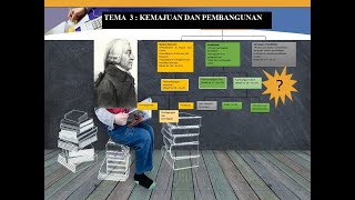 Tema 3 Kemajuan Dan Pembanguan Berkaitan Dengan Sumbangan Tokoh Iaitu Adam Smith Pada Abad Ke18 19