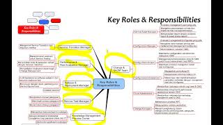 Managing Service Transition Based on ITIL, Part 8