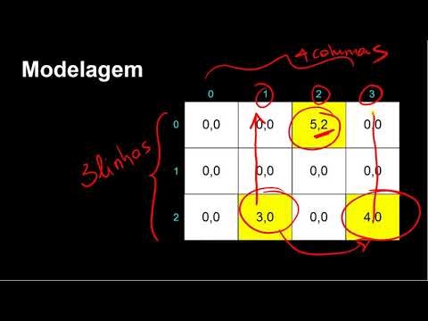 Estrutura de Dados - Matriz Esparsa