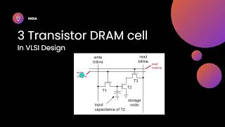Three-Transistor DRAM Cell in VLSI Design #vlsidesign #vlsi
