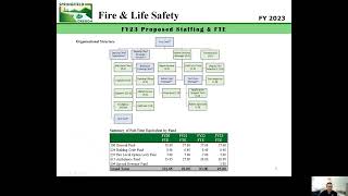 FY23 Fire & Life Safety Department Budget Presentation