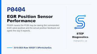 P0404: EGR Position Sensor Performance | 2019-2025 Ram 1500DT 3.6PentastarGas