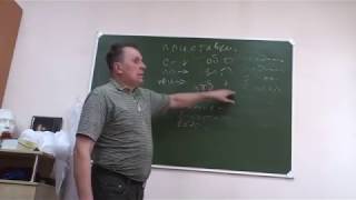 Приставки русского языка - их изначальные смыслы (образы). Приставки русского языка - их изначальные смыслы (образы).