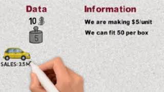 Difference between Data & information...