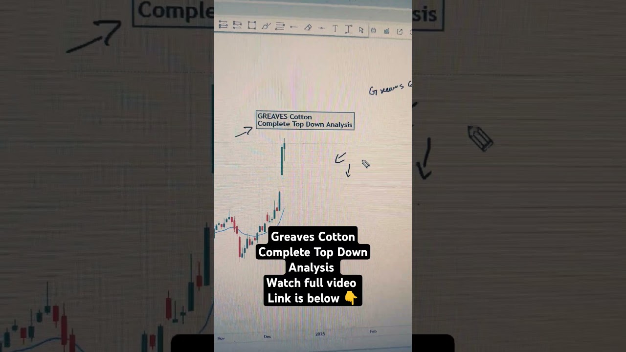 Greaves Cotton Top Down Analysis For Investment and Trading 
