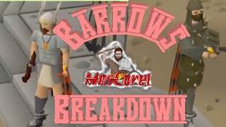 OSRS Barrows Breakdown.