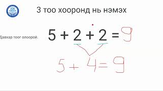 картинка: 1-р ангийн 3 тоог хооронд нь нэмэх үйлдэл хийх