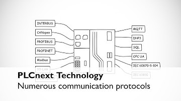 Communication protocols supported by PLCnext Technoloy by PHOENIX CONTACT