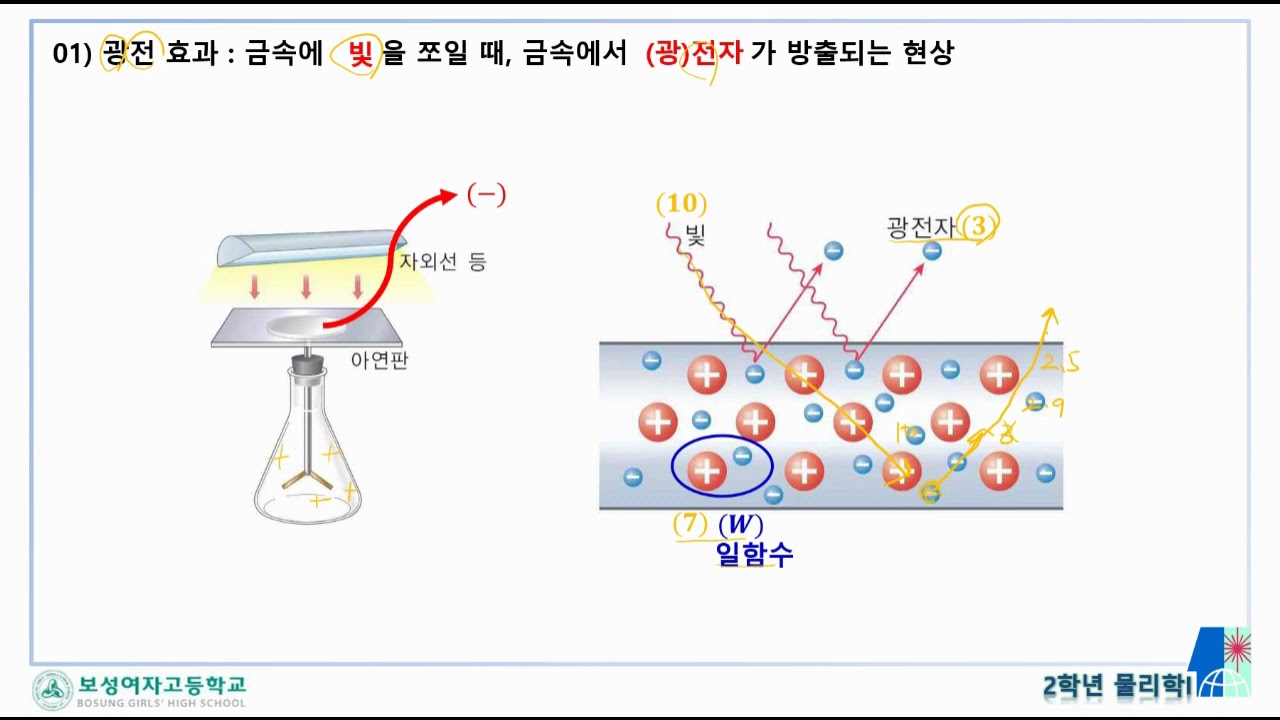 광전 효과(1) - YouTube