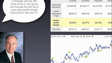 Price Optimization. Part 3 of 6