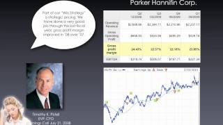 Price Optimization. Part 3 of 6