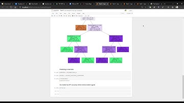 Sparks Foundation - Task 6