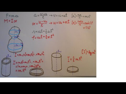 Video: Kaj je zakon rotacijske vztrajnosti?