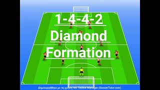 1-4-4-2 Diamond formation-Part 1