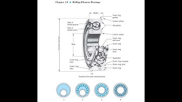 Machine Components Design - Bearings Part 1