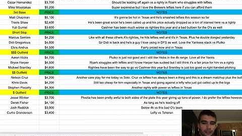 MLB DFS Cheat Sheet 06/08 (Early Slate)