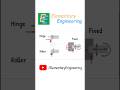 Hinge vs Roller vs Fixed Support Explained