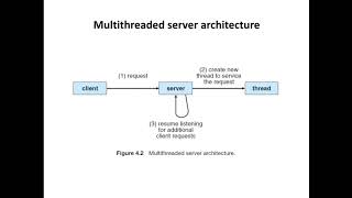Famous Session 8: Threads,TypesAnd Multithreading Wealth