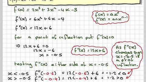 Finding a non-stationary point of inflection and concavity using the 2nd derivative.