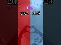 2025 2026 2027 
