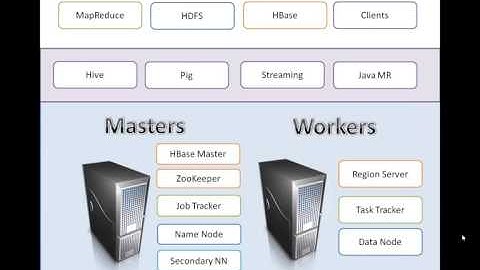 Cloudera Administration – tips and tricks